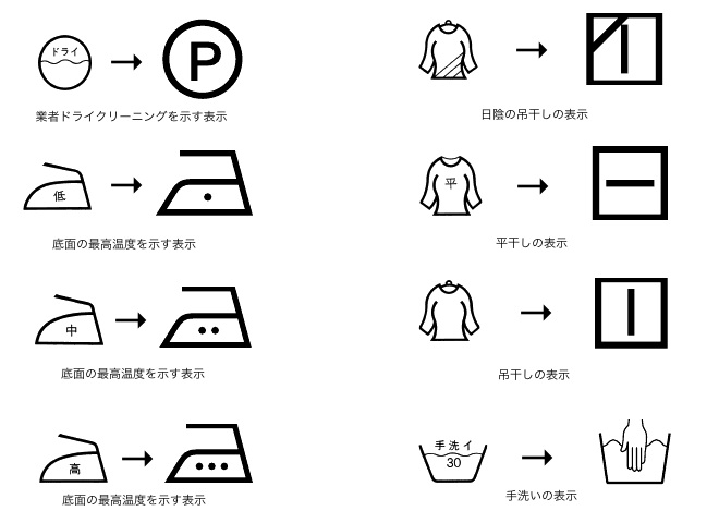 洗濯表示の記号タグが12月から新しく変更。ISO（国際標準化機構）規格適用へ！ | 漫画とアニメ☆みんなでいんぱるす